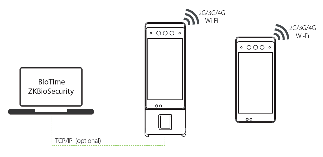 ZKTeco Horus E1 Series attendance terminal