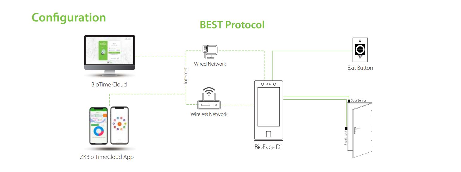 BioFace D1 protocol diagram